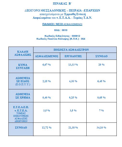 Το περιεχόμενο αυτό προστατεύεται από τον νόμο περι πνευματικής ιδιοκτησίας.