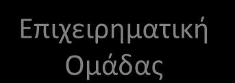 Από την επιχειρηματική ιδέα στην αγορά 3 Καθορισμός της επιχειρηματικής