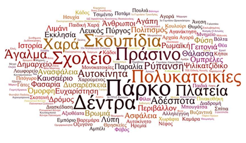 Edmodo. Μετά την ανάρτησή του διαβάστε και σχολιάστε τις αναρτήσεις των άλλων ομάδων.