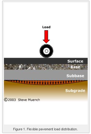 above layer, spreads them out and passes them to