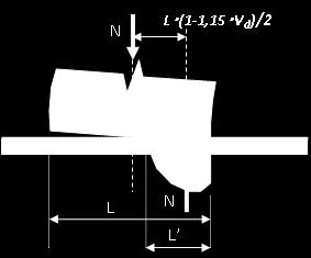 N L (1-1,15 ν d)/ Ηο L N L (α) (β) Ηο Σχήμα Σ7.1.3. Εντός επιπέδου κάμψη τοιχείου. (α) Ορισμός εσωτερικής ροπής.