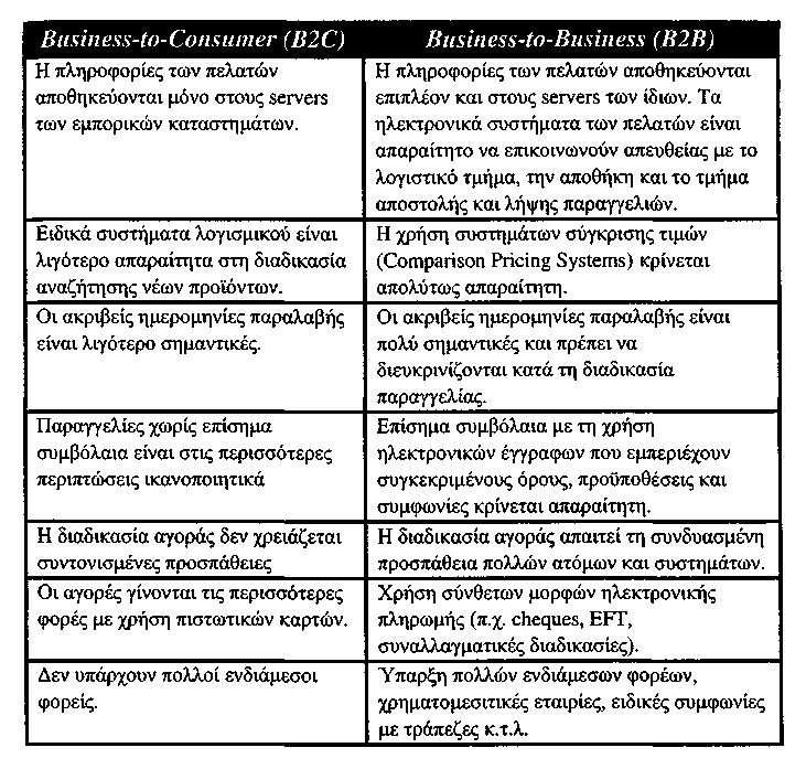 ιεηηνπξγεί σο ξπζκηζηηθφο θνξέαο φπσο ζηελ πεξίπησζε ηεο θνξνινγίαο θαη ηεο έθδνζεο πηζηνπνηεηηθψλ.