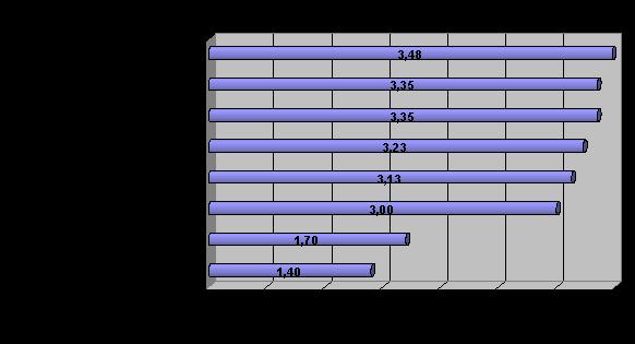 ηελ επηινγή ηνπ Internet ζαλ θαλάιη αγνξψλ, παξά ην γεγνλφο φηη νη έγγακνη θαηαλαισηέο δείρλνπλ κία ειαθξψο κεγαιχηεξε ηάζε. 4.