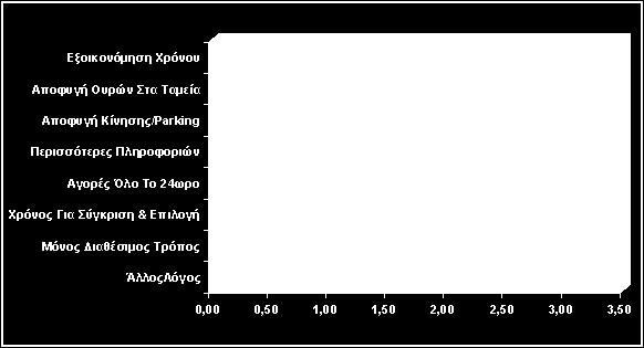 Ση γίλεηαη κε ην ππφινηπν 80%; Απφ ηα απνηειέζκαηα ηεο έξεπλαο πξνθχπηεη φηη πεξίπνπ 17% ησλ ππαξρφλησλ ρξεζηψλ Internet ζα αξρίζνπλ λα ρξεζηκνπνηνχλ ην κέζν απηφ γηα αγνξέο.