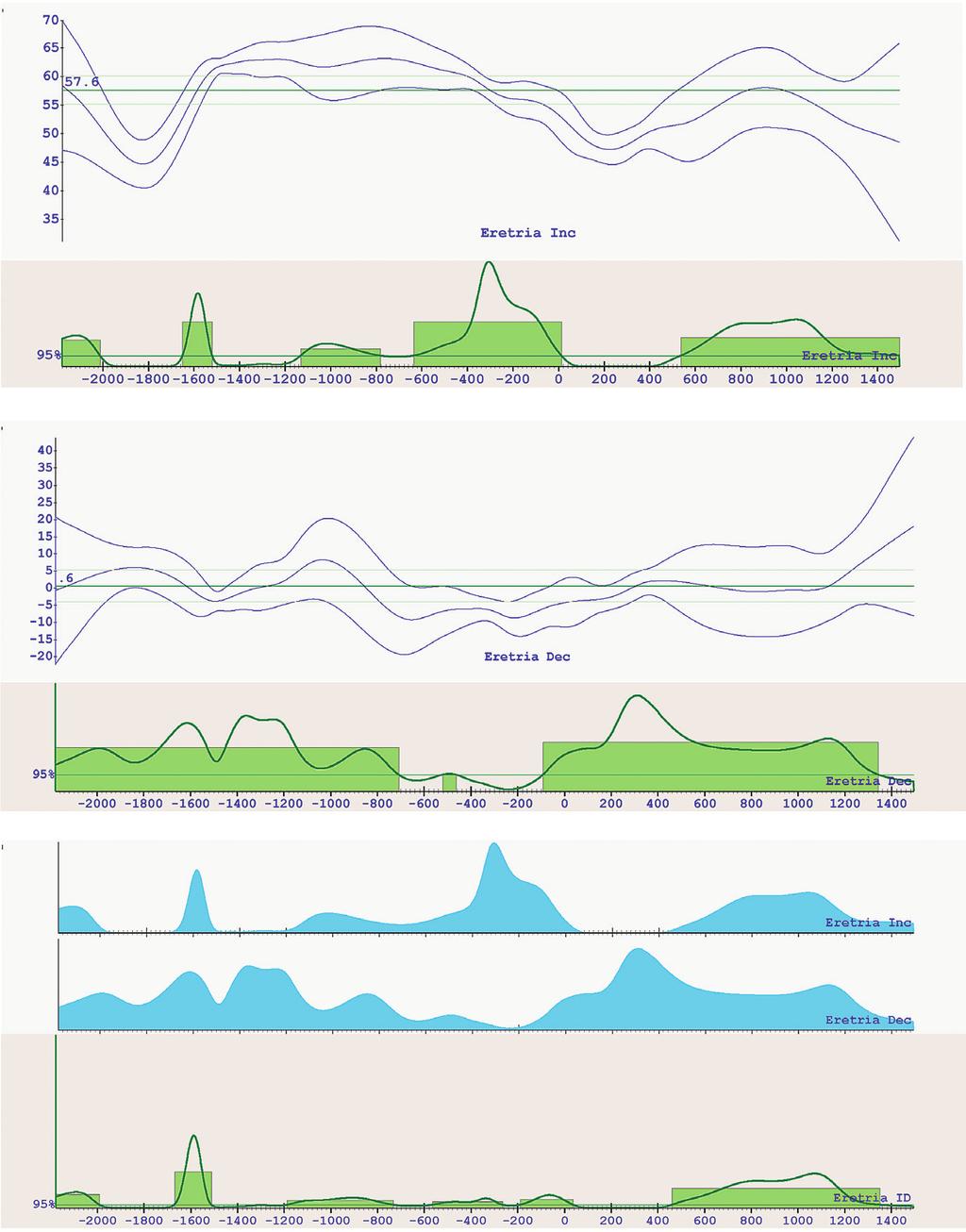 available directional data (De Marco et al. 2014). Figure 2.