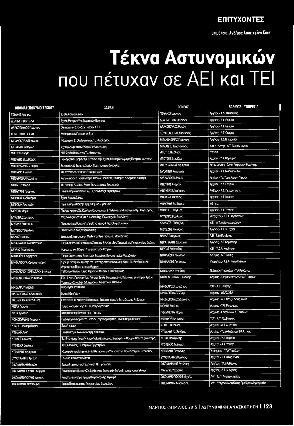 Μ ε σ σ η ν ία ς ι Δ Ε Λ Η Μ Η Τ Σ Ο Υ Ε λ έ ν η Σ χ ο λ ή Μ ο ν ίμ ω ν Υ π α ξ ιω μ α τ ικ ώ ν Ν α υ τ ικ ο ύ Δ Ε Λ Η Μ Η Τ Σ Ο Υ Σ π υ ρ ί δ ω ν Α ρ χ / κ α ς - Α. Τ. θ έ ρ μ ο υ Δ Ρ Α Κ Ο Π Ο Υ Λ Ο Σ Γ ε ώ ρ γ ι ο ς Ο ικ ο ν ο μ ι κ ώ ν Σ π ο υ δ ώ ν Π α τ ρ ώ ν Α, Ε.
