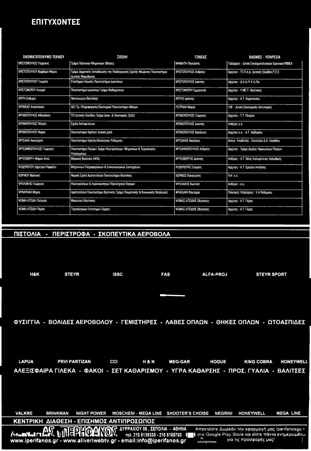& Οικονομίας (ΣΔ0) ΧΡΟΝΟΠΟΥΑΟΣ Γεώ ργιος Αρχ/κας - Τ.Τ. Πατρών ΧΡ0Ν0Π0ΥΛ0Σ Πέτρος Σχολή Αστυφυλάκων ΧΡΟΝΟΠΟΥΑΟΣ Ιωάννης Ανθ/μος ε.