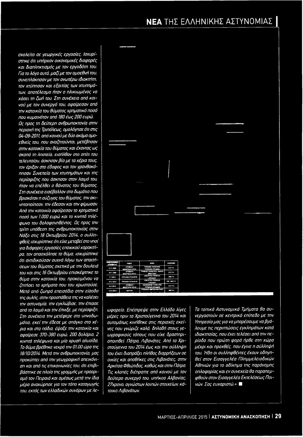 μετέβησαν στην κατοικία του θύματος και έχοντας ως σκοπό τη ληστεία, εισήλθαν στο σπίτι του τελευταίου, άσκησαν βία μ ε τα χέρια τους, τον έριξαν στο έδαφος και τον γρονθοκόπησαν.