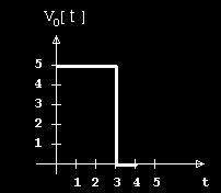 3. Qarqet me dioda 89 ) 0 t 1, V 1 = 5 [V], V 2 = 0 [V] dioda D përçon dhe V o (t)= V 1 1< t < 2, V 1 = 5 [V], V 2 = 5 [V] Nëse supozojmë që D përçon (supozim jo me vend) del që rryma nëpër qark kur