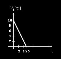 3. Qarqet me dioda 119 3.6. Në qarqet kufizues të mëposhtme të paraqitet transfero-karakteristika V o = f(v i ). Dioda të konsiderohet reale me tension pragu 0.7 V (a) (b) 3.