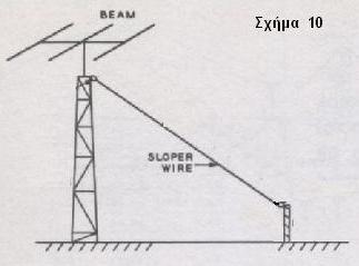 Ένα χαρακτηριστικό παράδειγμα μιας τέτοιας κατασκευής σε πύργο φαίνεται στο (Σχήμα 10).