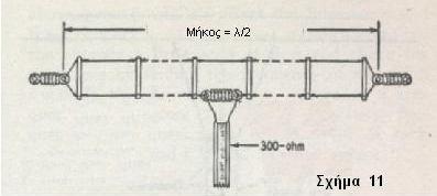 τόσο στα HF όσο και στα VHF με πάρα πολύ καλές επιδόσεις (καλλίτερη από το απλό δίπολο).