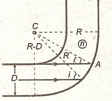 traverseaza? Caz particular i= l unghiul limita pentru sticla-aer.(v. fig. de mai jos) 2.