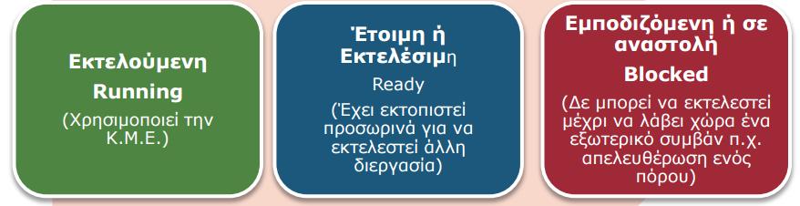 Καταςτάςεισ