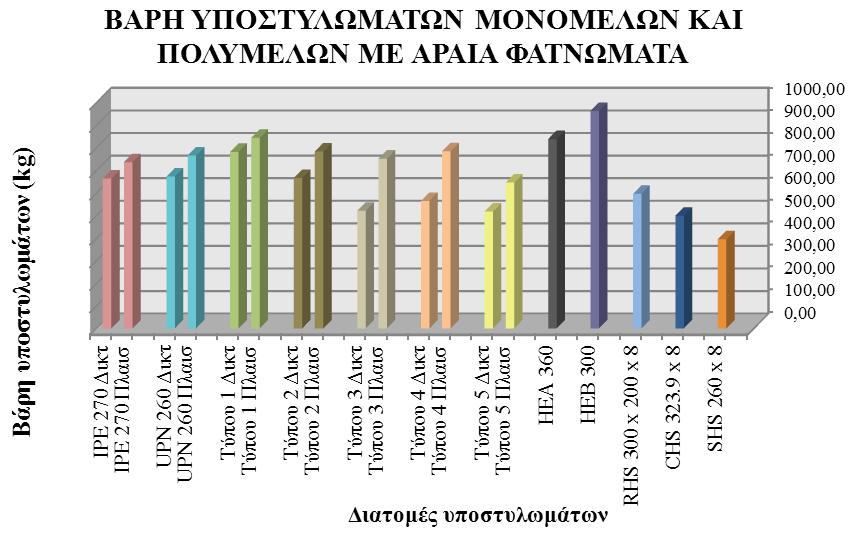 ΔΙ- ΚΤΥ- ΩΤΟ UPN 260 IPE 270 ΔΙΚΤΥ ΠΛΑΙ- ΚΤΥ- ΣΙΩΤΟ ΩΤΟ ΠΛΑΙ- ΣΙΩΤΟ HEA HEB RHS CHS SHS -23.14-32.43-22.06-29.72-37.3-46.3-13.2 3.61 23.