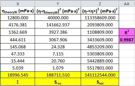 Εικόνα 13. Υπολογισμός των η theoryw και S res και S tot για τον υπολογισμό του συντελεστή R 2 συνάρτησης βάρους W.