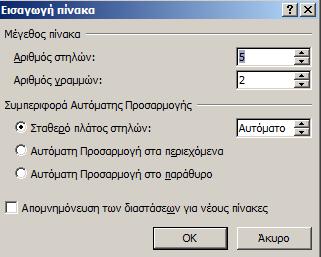 Πίνακας Σχεδίαση πίνακα, είτε περιγραφικά με χρήση της επιλογής μενού Εισαγωγή Πίνακας Εισαγωγή πίνακα (Εικόνες 25 και 26). Εικόνα 25.