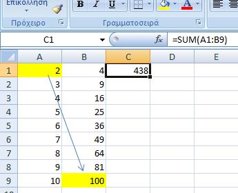 Εικόνα 21. Εφαρμογή της συνάρτησης "sum(α1:β9)" για τα περιεχόμενα των κελιών της επιλογής Α1 έως Β9 που περιλαμβάνει την στήλη Α1 έως Α9 και Β1 έως Β9.