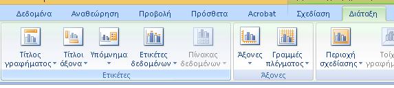 (Εικόνα 5). Εικόνα 5. Καθορισμός διαφόρων στοιχείων της γραφικής παράστασης (γραφήματος) από την εργαλειοθήκη "Ετικέτες" στο μενού "Διάταξη".