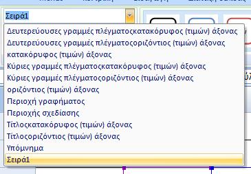 των σημείων. Εναλλακτικά μπορούμε να επιλέξουμε από μία λίστα στοιχείων της γραφικής παράστασης το στοιχείο που μας ενδιαφέρει και θέλουμε να διαμορφώσουμε.