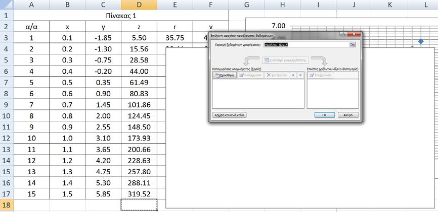 Εικόνα 9. Διαδικασία επιλογής σειρών δεδομένων από κελιά του φύλλου εργασίας για την δημιουργία γραφικής παράστασης. Εικόνα 10.