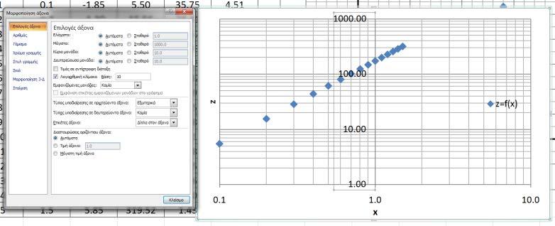 σε λογαριθμική (με βάση το 10). Εικόνα 16.
