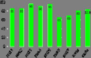 % ANGAJAMENT OM/MASINA Fig.20.