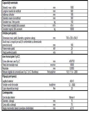 Tab.1. Caracteristicile M-U TACCHELLA Fig. 27. Operaţie de rectificare B. Precizarea fazelor de lucru ale operaţiei A. Orientarea şi fixarea semifabricatului în dispozitiv 1. Rectificare B.