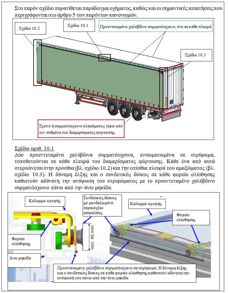 Παράρτημα 2 νέο σχέδιο αριθ. 10 Μετά το νέο σχέδιο αριθ.