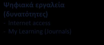 (Journals) Μαθησιακοί στόχοι αναμενόμενα μαθησιακά αποτελέσματα Γνωσιολογικοί στόχοι (Αναλυτικό πρόγραμμα) Μ8.