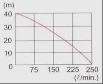 Exemplu de linie de aspersie:aspersie fina cu conducta din PE cu diametre de 40,50,63 mm si lungimi cuprinse intre 100 si 200 m,sau furtune flexibile cu insertie textila in loc de conducta.