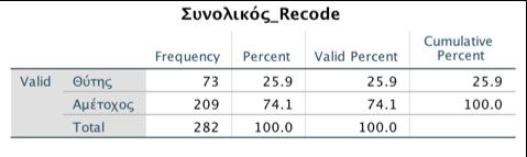 Κατανομή των παιδιών σε ρόλους σε σχέση με