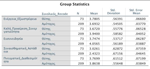 Αποτελέσματα για την