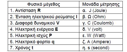 ο Διαγώνισμα Γ Γυμνασίου Κυριακή 15 Ιανουαρίου 017 Διάρκεια Εξέτασης ώρες Ονοματεπώνυμο. Αξιολόγηση : Επιμέλεια διαγωνίσματος: Σηφάκης Μάνος Θέμα 1 ο Α.