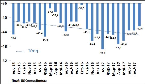 πέντε χρόνια. Επισημαίνεται επίσης, ότι η νομισματική πολιτική, εξακολουθεί να διαδραματίζει καίριο ρόλο.