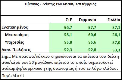 που έπληξε την πολιτεία του Τέξας και μεταξύ άλλων το λιμάνι του Χιούστον, που αποτελεί έναν από τους σημαντικότερους εμπορευματικούς λιμένες των ΗΠΑ.