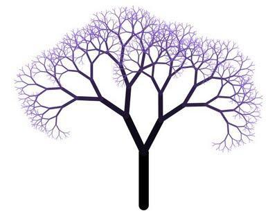 b) Ημί-αυτo-ομοιότητα (Semi-Self-Similarity) Είναι μια πιο χαλαρή μορφή αυτό-ομοιότητας. Όταν υπάρχει αυτή, ένα fractal εμφανίζεται περίπου(αλλά όχι ακριβώς) ίδιο σε διάφορες κλίμακες.