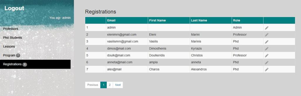 Επιλέγοντας από το μενού, "Registrations", ανοίγει η σελίδα διαχείρισης των χρηστών του συστήματος, στην οποία ο διαχειριστής μπορεί να δει όλους τους χρήστες συγκεντρωμένους σε έναν πίνακα (εικόνα