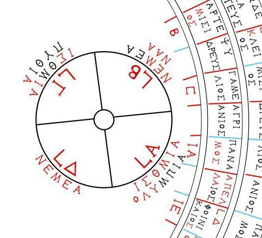 Radio Astronomy and the