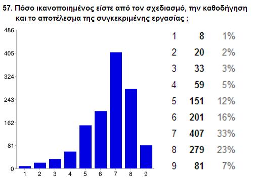 ΑΠΟΤΕΛΕΣΜΑΤΑ ΕΡΩΤΗΜΑΤΟΛΟΓΙΟΥ 1.