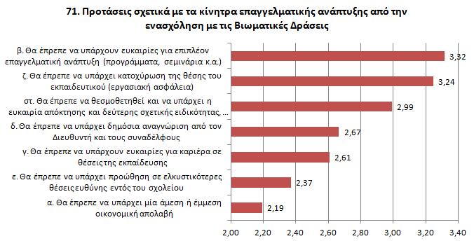 ΑΠΟΤΕΛΕΣΜΑΤΑ ΕΡΩΤΗΜΑΤΟΛΟΓΙΟΥ 2.