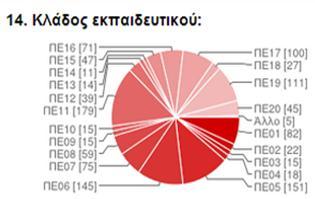 ΤΑΥΤΟΤΗΤΑ