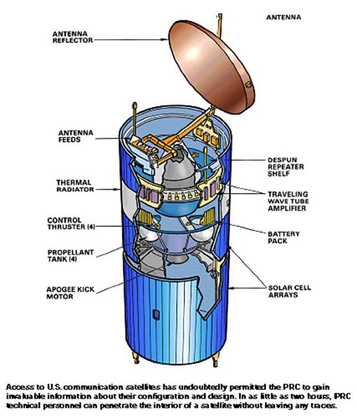 Οργάνωση Συστήματος Ο ΤΤ&C βρίσκεται στη γη 43 Διαστημικό Τμήμα Δορυφόρος Ωφέλιμο Φορτίο (Payload) (κεραίες & ηλεκτρονικός εξοπλισμός μεταδόσεων) Πλατφόρμα (Platform or Bus) / Μηχανική Κατασκευή