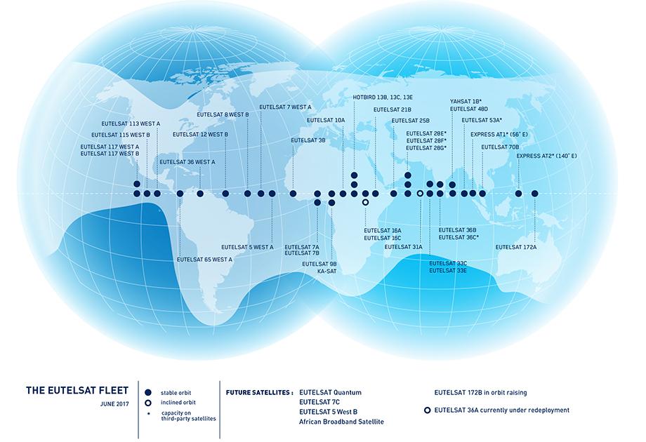 EUTELSAT Έχει 39 GEO δορυφόρους και τα δίκτυα της Eutelsat είναι τα HOT BIRD TM (Ευρεία Εκπομπή Τηλεοπτικών και Ραδιοφωνικών Προγραμμάτων στην Ευρώπη) W Series (Τηλεφωνία, Internet, Τηλεοπτικά και