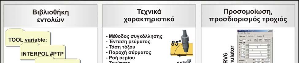 8. Off line προγραμματισμός και προσομοίωση προδιαγραφές της κατεργασίας, παράγει αυτόματα τον NC κώδικα.