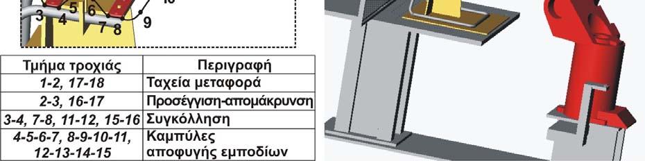 2), που χρησιμοποιείται για την συγκόλληση σκελετών επίπλων γραφείου /133,136-138/.