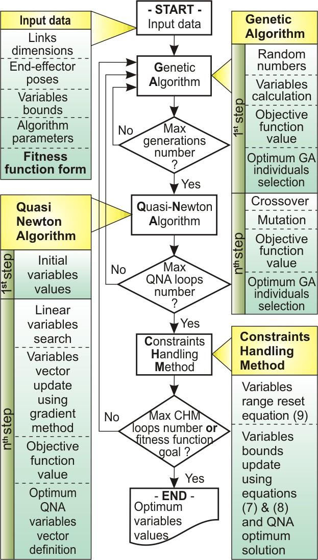 11. Extended summary in English measures squares. For the task points it is very important to avoid the singular configurations of the robot.
