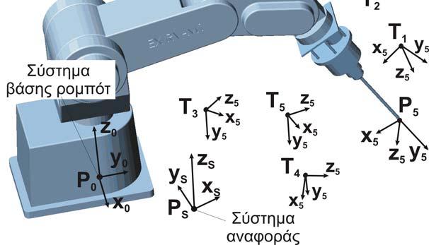 Από αυτά τα δεδομένα προσδιορίζονται τα διανύσματα των προκαθορισμένων θέσεων κατεργασίας X pr i (i=1,,5), οι οποίες θέσεις είναι οι στόχοι, στους οποίους πρέπει να φτάσει ο βραχίονας.