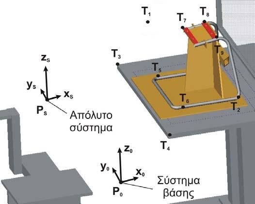 5. Βελτιστοποίηση τοποθέτησης ρομποτικού βραχίονα Σχήμα 5.14: Συντεταγμένες προκαθορισμένων τοποθετήσεων του εργαλείου.