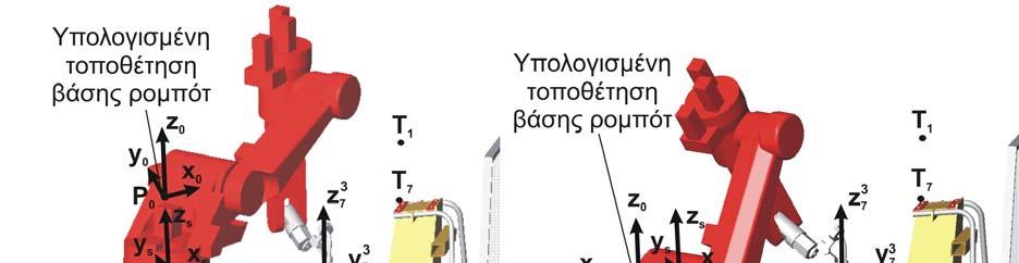 5. Βελτιστοποίηση τοποθέτησης ρομποτικού βραχίονα Τοποθέτηση βάσης 1 ος σχηματισμός βραχίονα 2 ος σχηματισμός βραχίονα 3 ος σχηματισμός βραχίονα Τιμή Τιμή Μεταβλητή 1* 2* 1* 2* 1 θ 0 ( o ) 10.5 127.